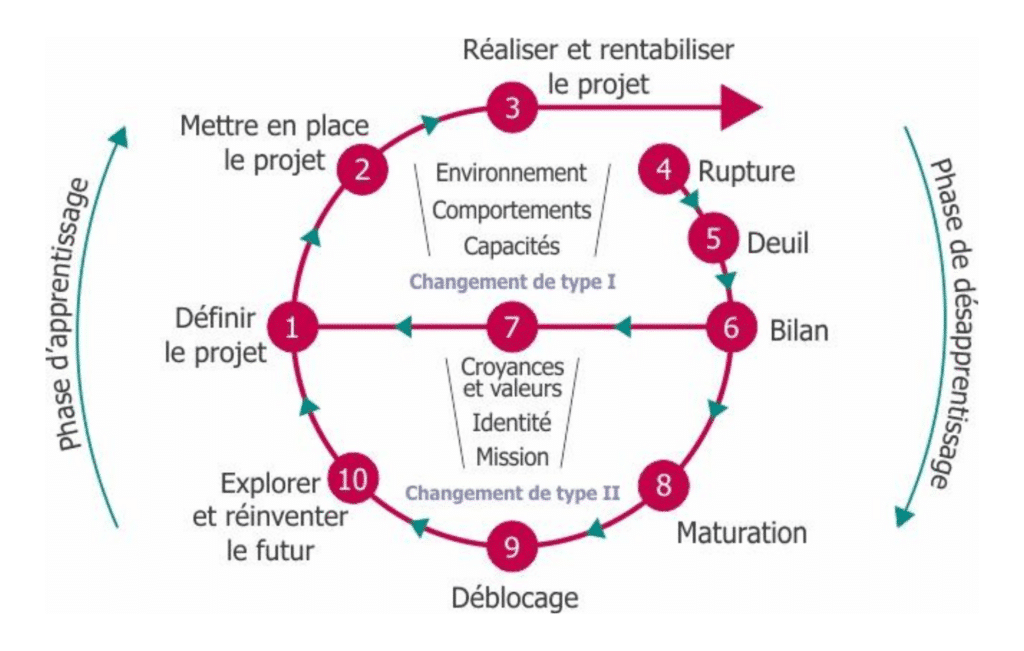 roue de Hudson